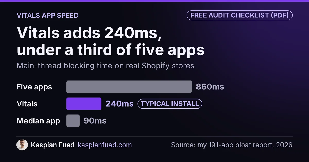 Vitals app blocking time: 240ms, against 90ms for the median app and 860ms for five separate apps
