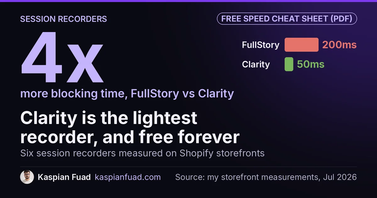 FullStory blocks the main thread for 200ms on Shopify, 4x Microsoft Clarity at 50ms, which is free