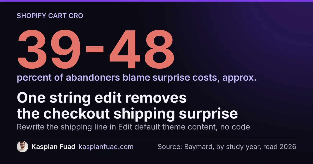 39 to 48% of checkout abandoners blame surprise extra costs; rewrite Shopify's shipping calculated at checkout line