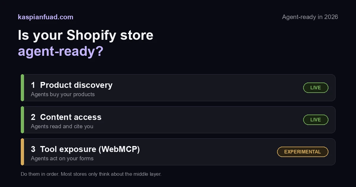 The three layers of an agent-ready Shopify store in 2026: product discovery via agentic storefronts, content access via crawlers and llms.txt, and tool exposure via WebMCP