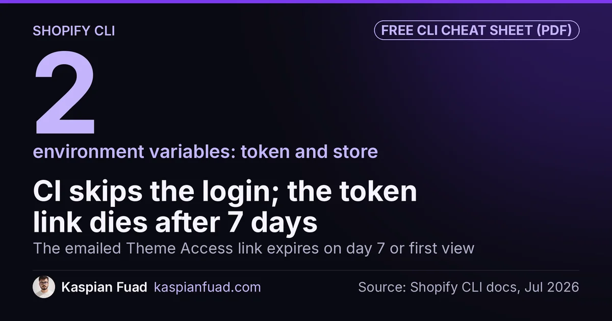 Shopify CLI cheat sheet: 2 environment variables let theme check and theme push run in CI with no browser login