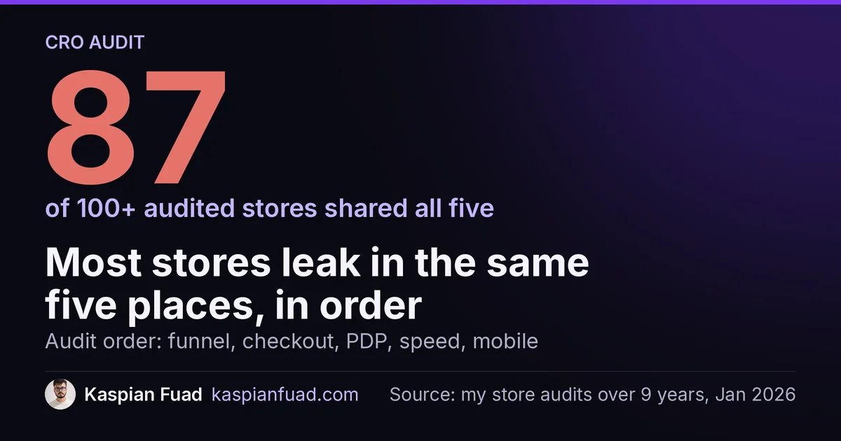 87 of 100+ audited Shopify stores had the same five conversion problems in the same order