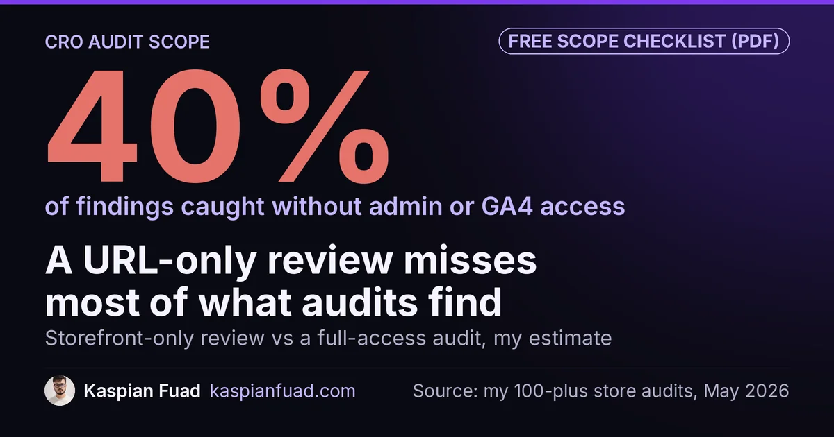Shopify CRO audit: a URL-only storefront review catches roughly 40% of what a full audit with admin and GA4 access finds