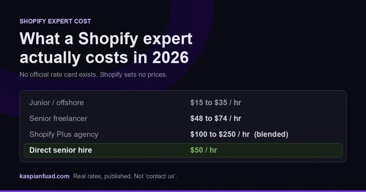 A Shopify expert rate card showing hourly rates, audit pricing, and retainer costs for 2026