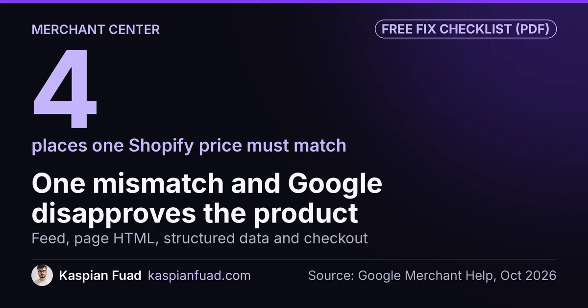 A Shopify price has to match in 4 places for Google Merchant Center: feed, page HTML, structured data and checkout