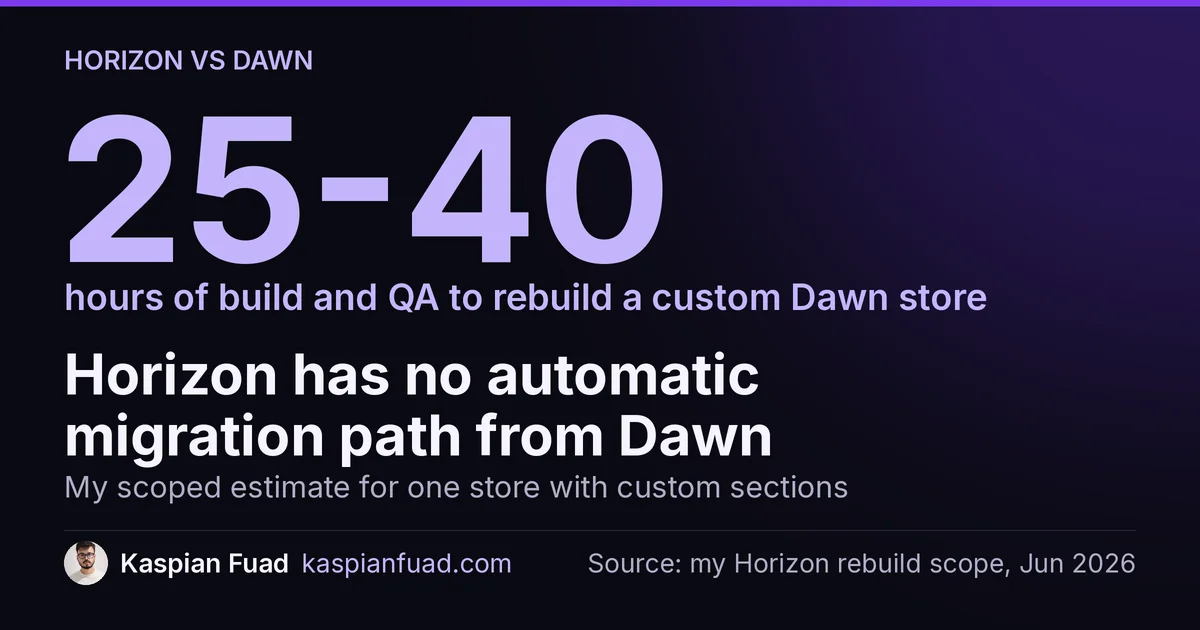 Moving a customised Dawn store to Shopify Horizon is a rebuild: 25 to 40 hours of build and QA, my scoped estimate