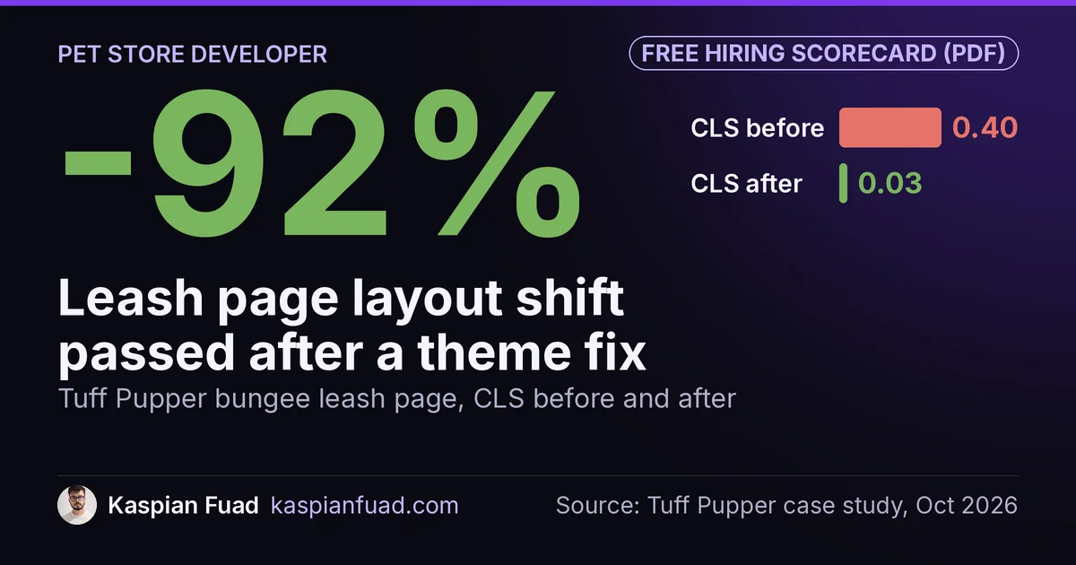 Tuff Pupper's bungee leash page CLS fell 92%, from 0.40 to 0.03, after the color gallery moved into Liquid