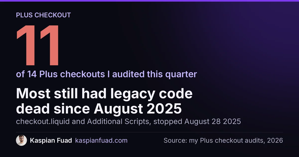 Shopify Plus checkout audit: 11 of 14 checkouts still had checkout.liquid or Additional Scripts code Shopify stopped running