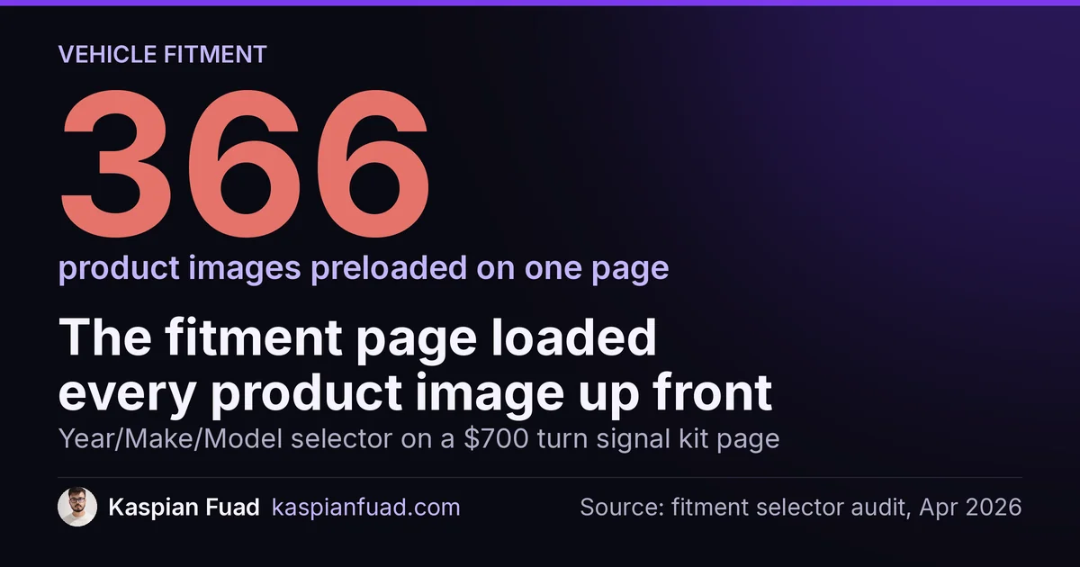 A Shopify vehicle fitment selector preloaded 366 product images on a $700 turn signal kit page