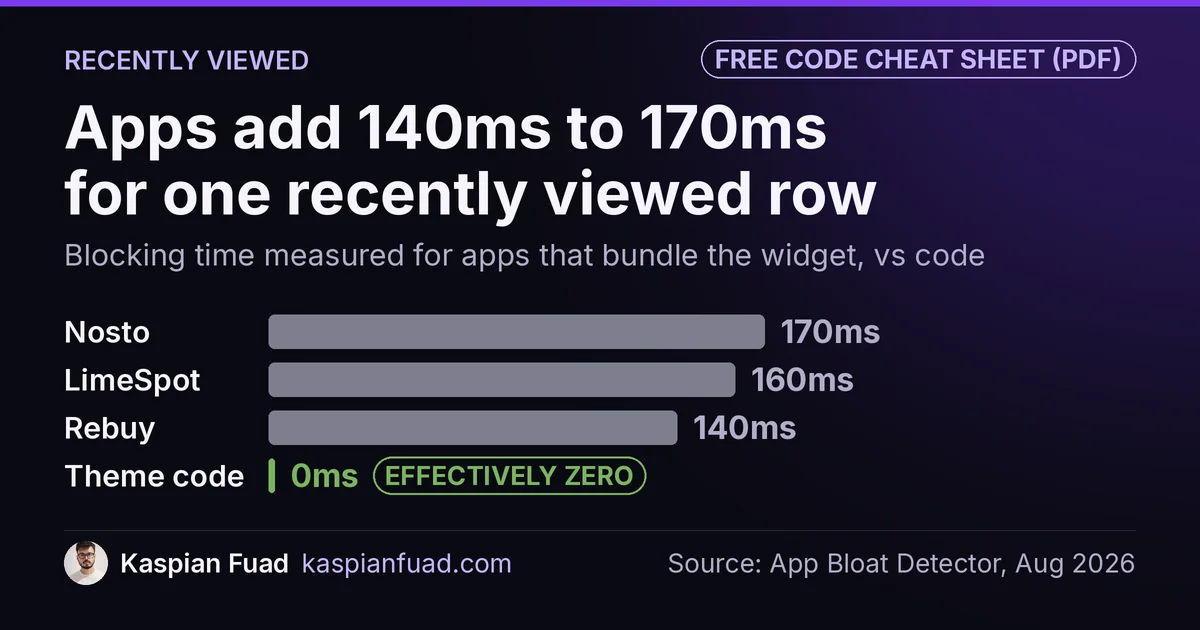 Recently viewed products blocking time: Nosto 170ms, LimeSpot 160ms, Rebuy 140ms, in-theme localStorage code about zero