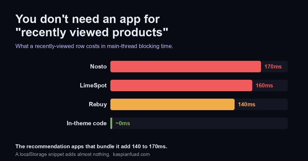 Shopify recently viewed products blocking time: recommendation apps Nosto 170ms, LimeSpot 160ms, Rebuy 140ms versus in-theme code near zero
