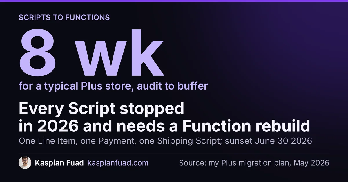 Shopify Scripts deprecation: migrating Scripts to Functions takes about 8 weeks on a typical Plus store