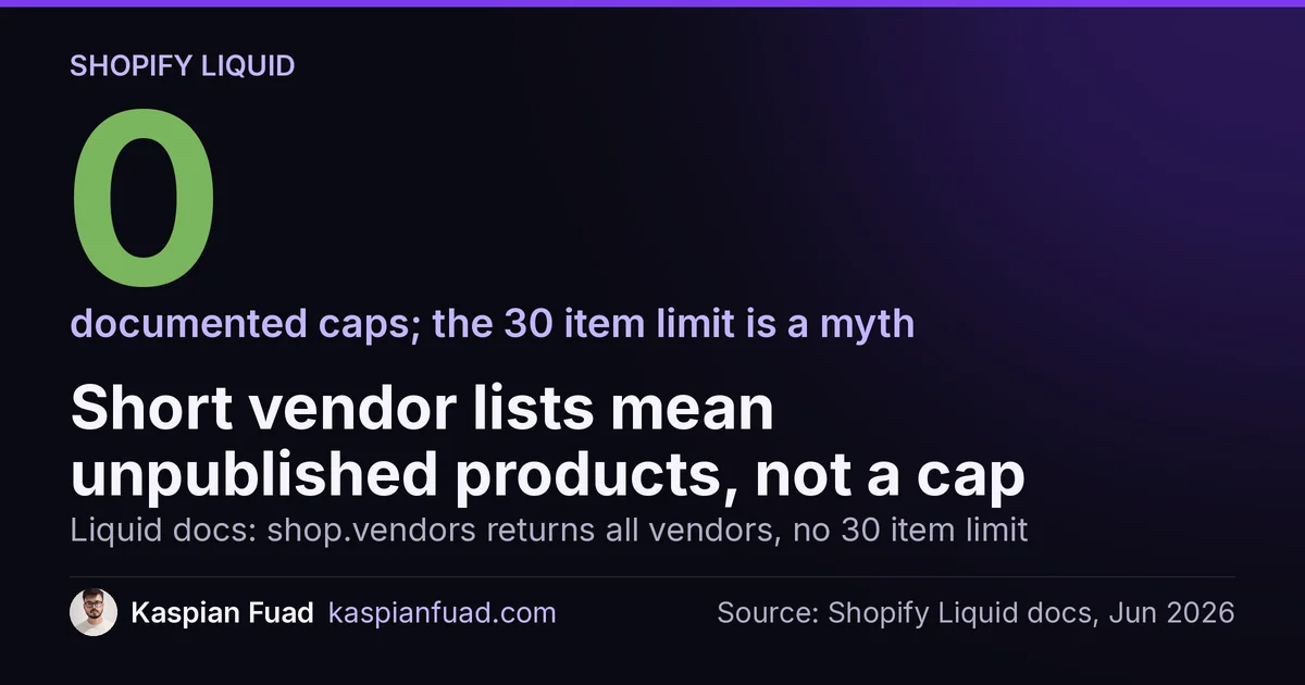 shop.vendors has 0 documented caps, not 30; a short vendor list means products unpublished from the Online Store