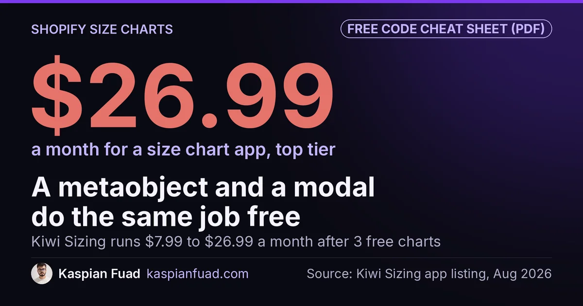 Size chart apps cost up to $26.99 a month at the top tier; a metaobject and modal build on Shopify is free