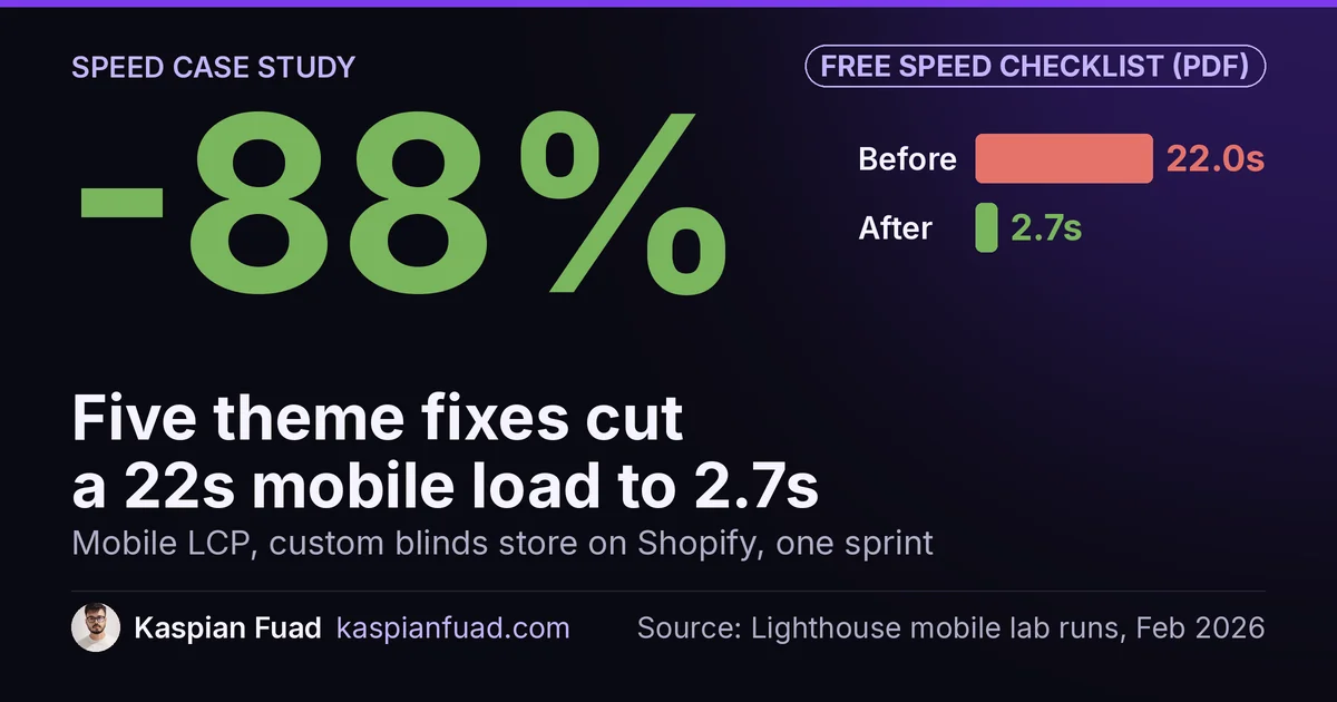 Shopify speed optimization case study: mobile LCP cut 88%, from 22.0s to 2.7s, on a custom blinds store