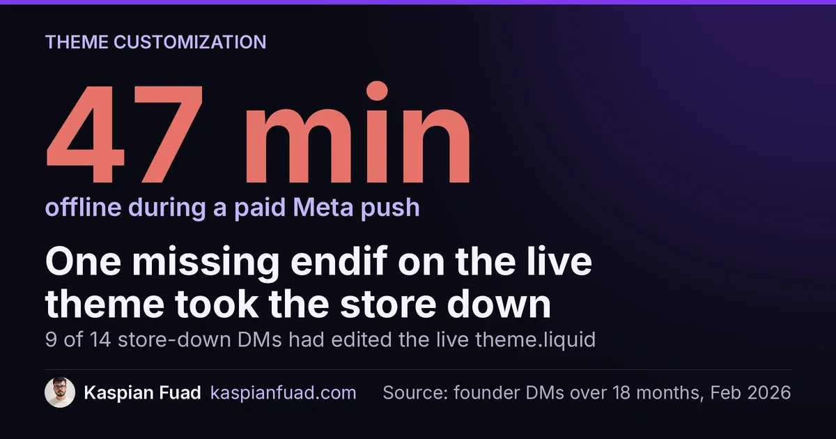 One missing endif on a live Shopify theme took the store down for 47 minutes during a paid Meta push