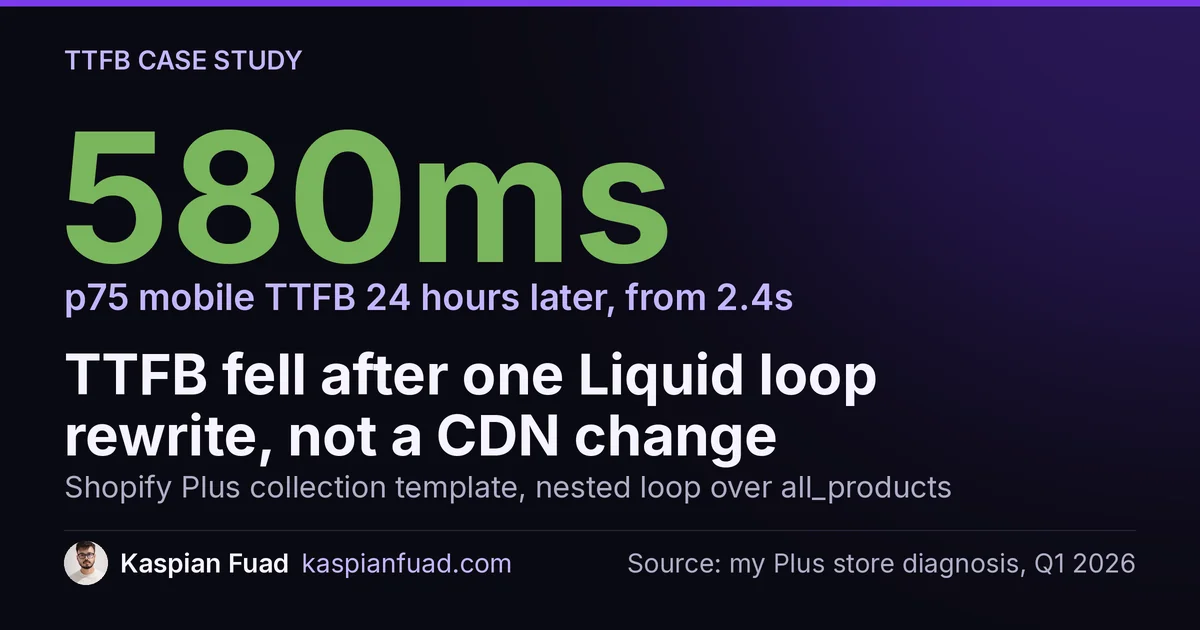 A nested Liquid loop rewrite took a Shopify Plus store's p75 mobile TTFB from 2.4 seconds to 580ms in 24 hours