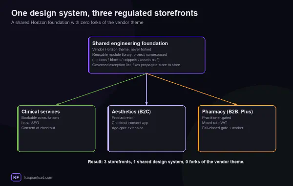 Shopify CRO Case Studies case study thumbnail